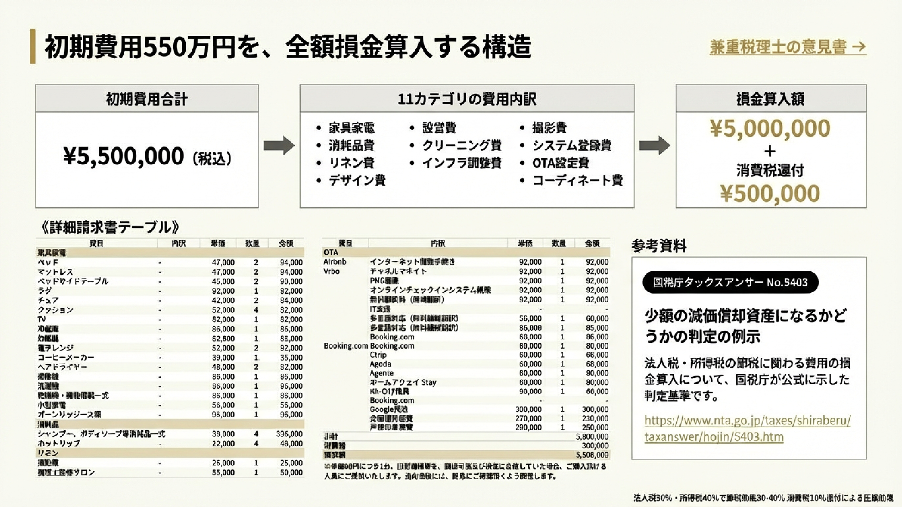 タックスゲイン