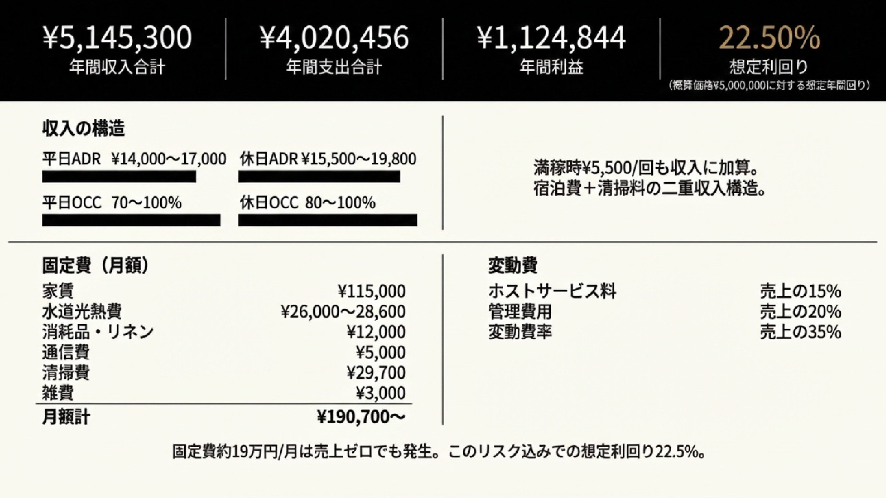 インカムゲイン