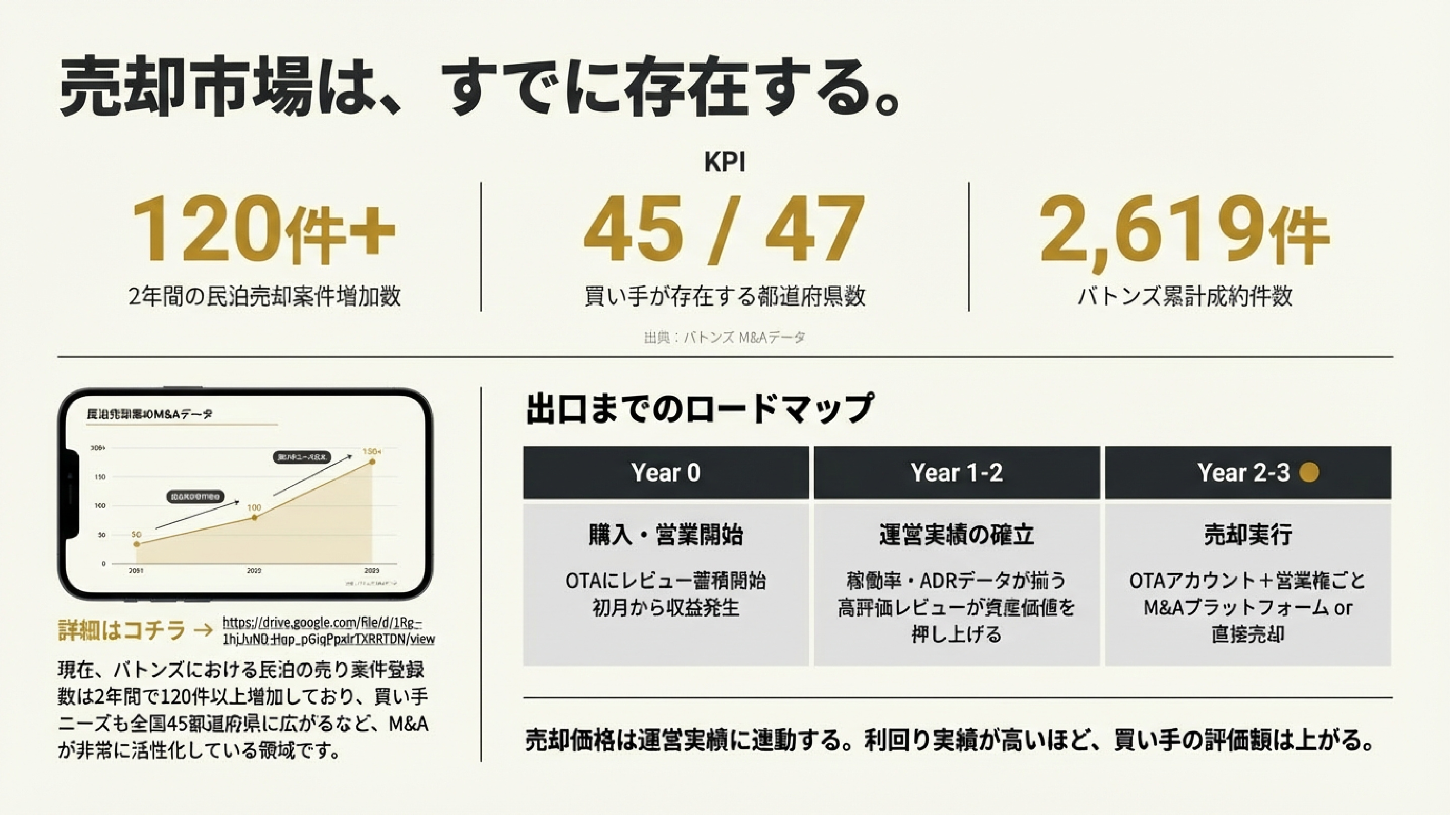 キャピタルゲイン